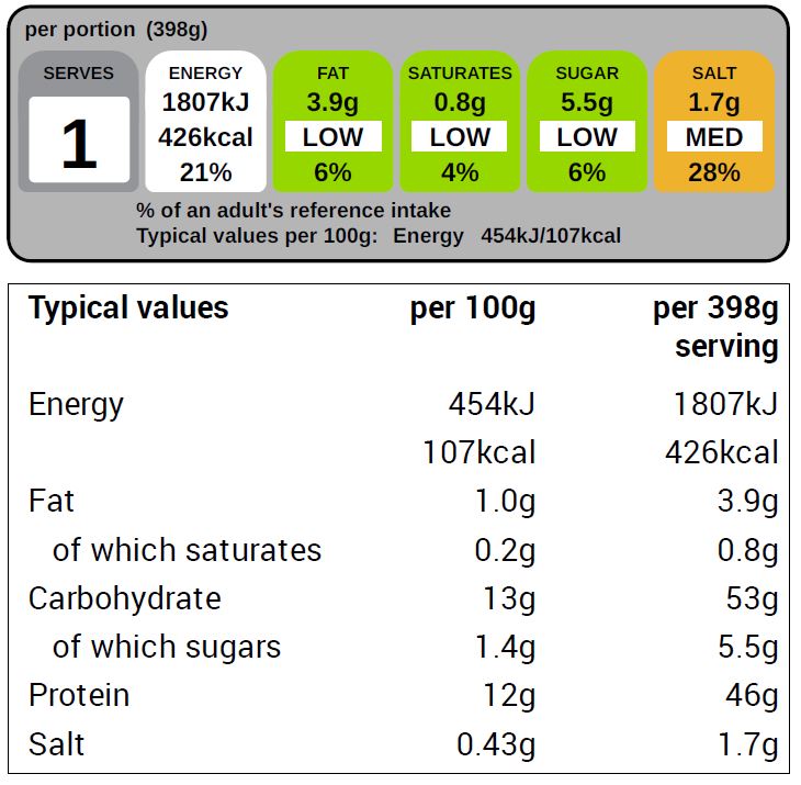 sweet_chilli_chicken