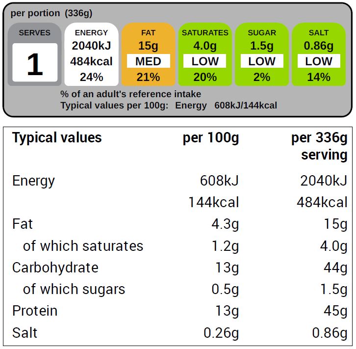 turkey_herb_chilli_meatballs