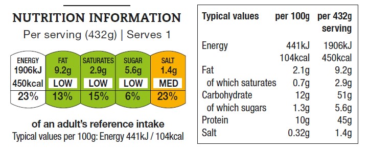 cajun_blackened_chicken