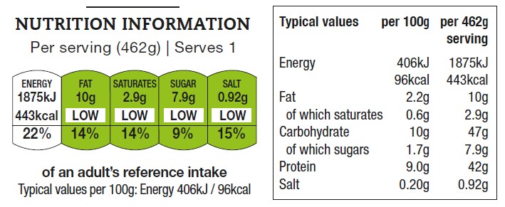 cajun_blackened_chicken