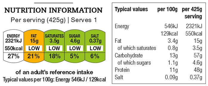 cajun_blackened_chicken