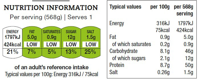 cajun_blackened_chicken